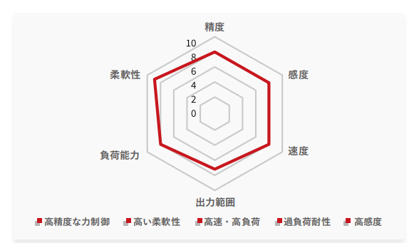 選定担当者へのアドバイス