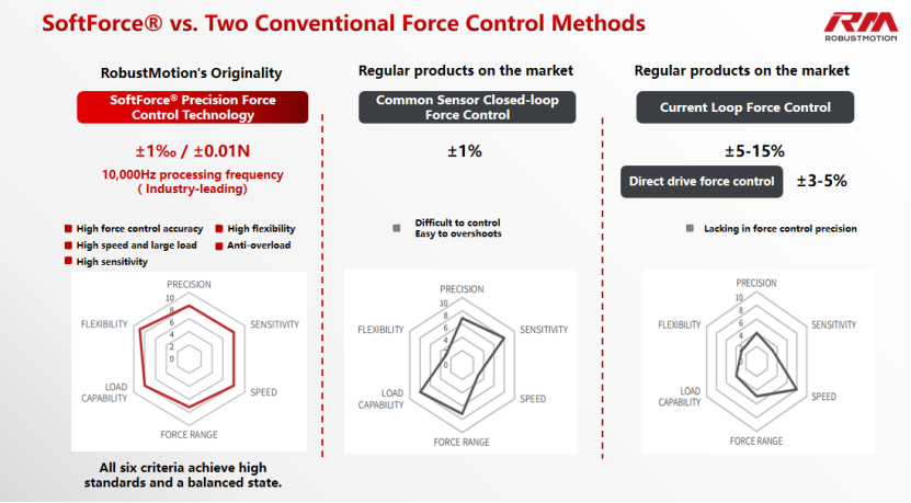 Programmable force profiles for next-generation cylindrical and solid-state battery cells