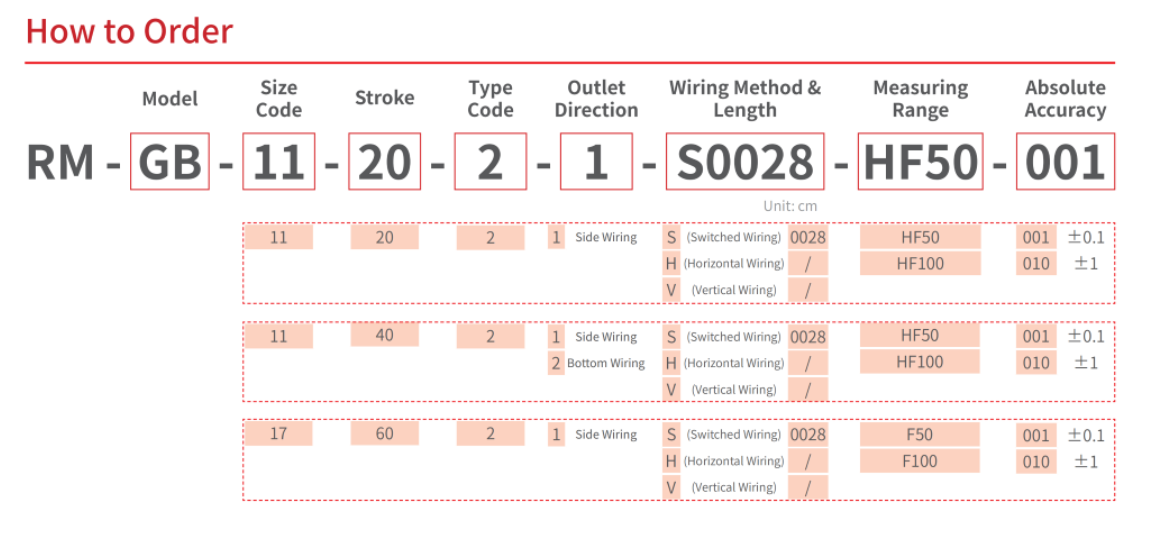 RM-GB-HF SoftForce Servo Gripper — How to Order