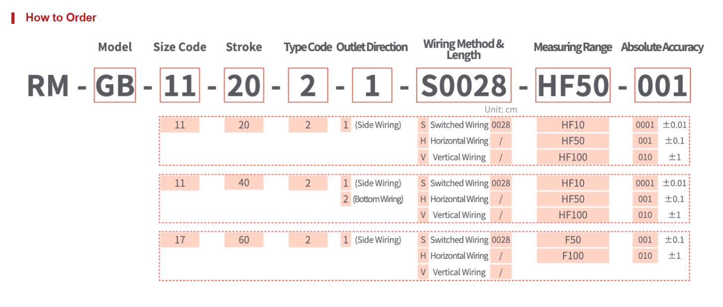 GB HF SoftForce Servo Gripper