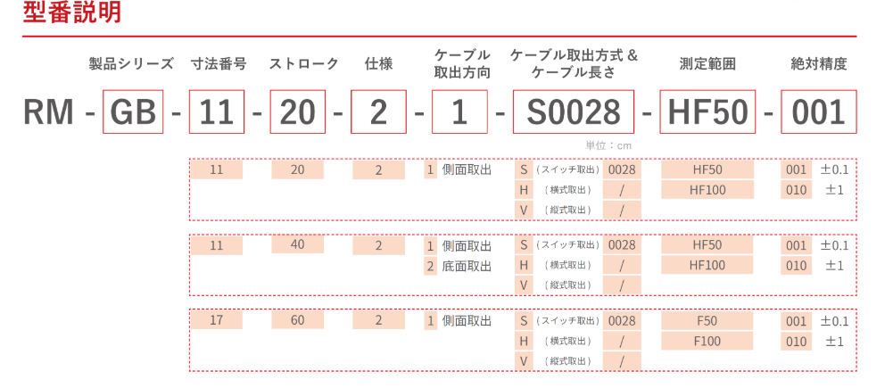 GB HF SoftForce サーボグリッパ