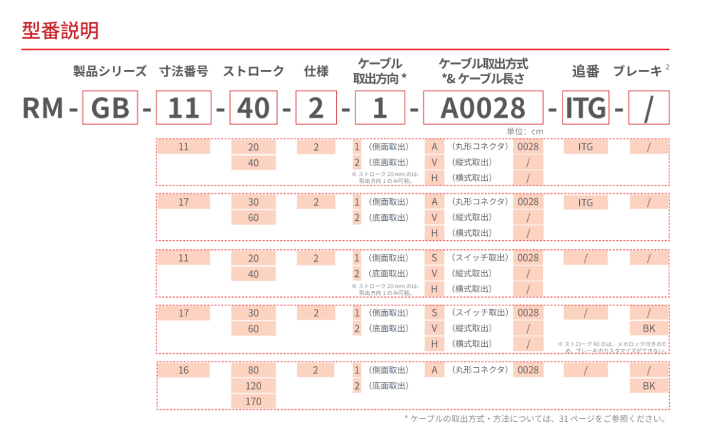 RM-GB サーボグリッパ 選定図