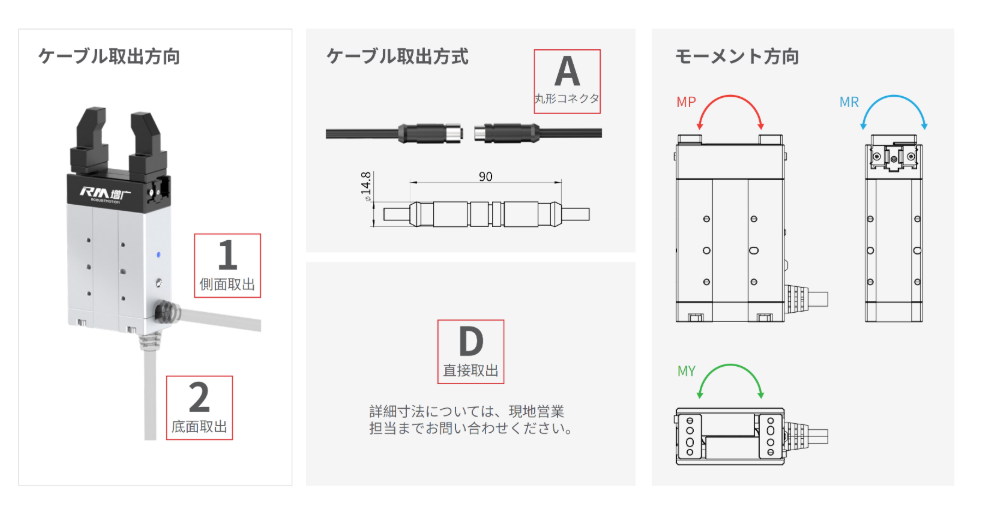 RM-GBM 配線図