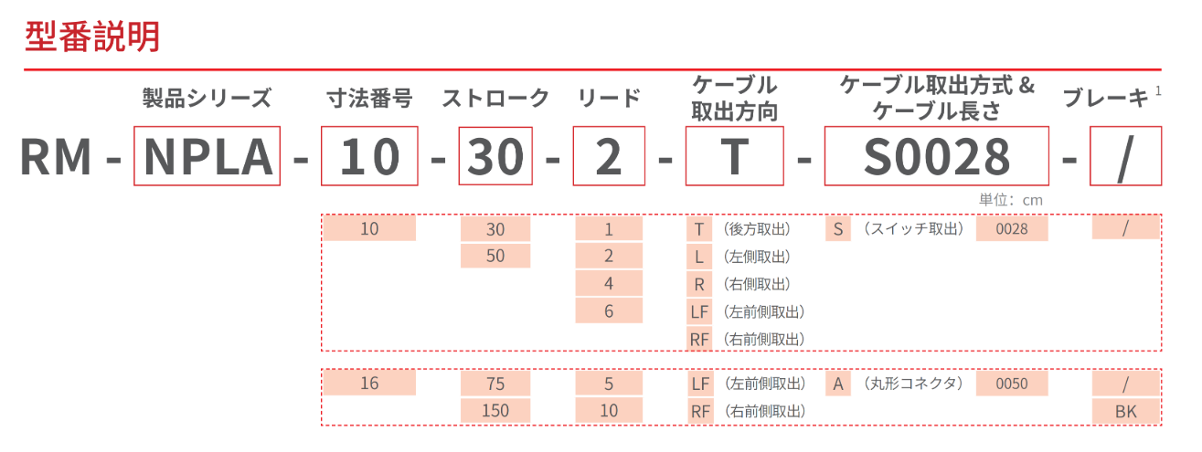 NPLA-HF ミニテーブルタイプリニアアクチュエータ 選定図