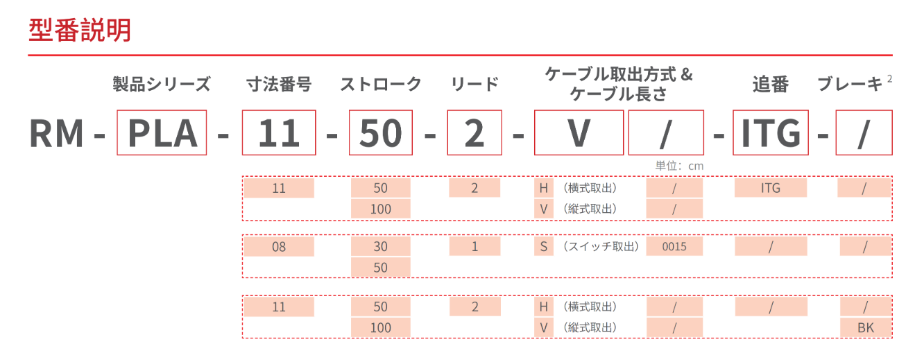 PLA リニアアクチュエータ