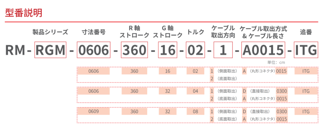 RM-RGM 一体型回転グリッパ 選定図