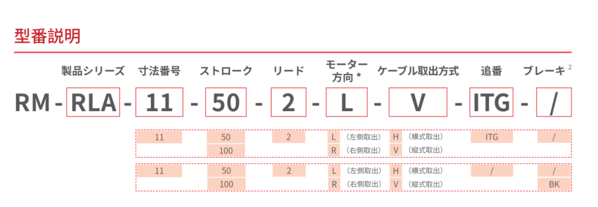 RLA リニアアクチュエータ