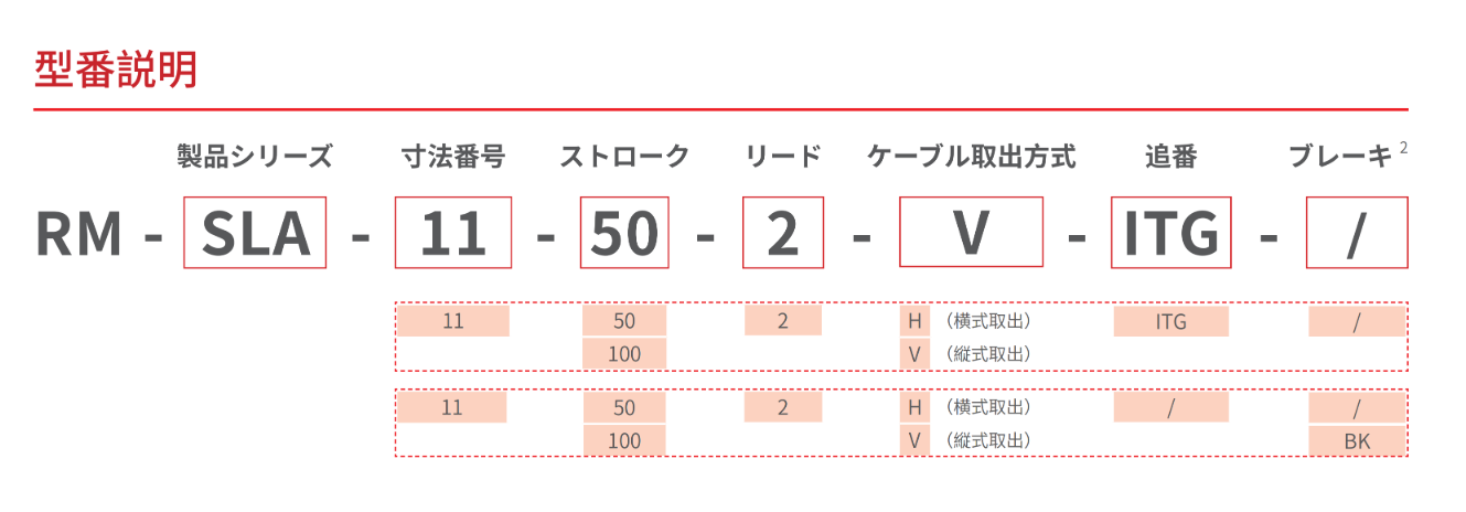 SLA リニアアクチュエータ