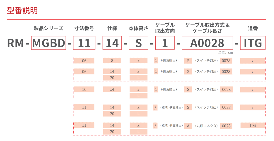 RM-MGBD マイクロ二爪グリッパ 選定図