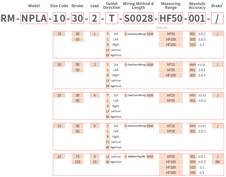 NPLA Linear Actuator