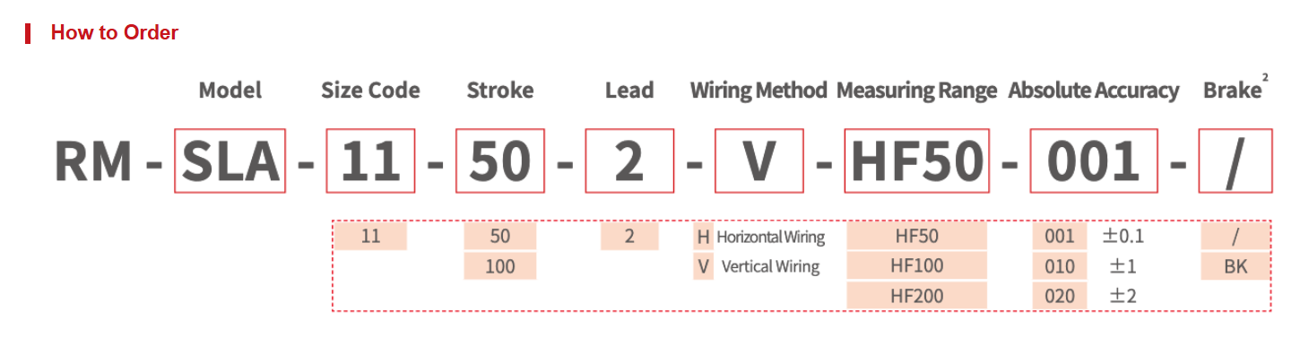 SLA-HF Linear Actuator